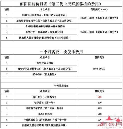 做供卵试管代怀需多少费用(试管代怀需多少费用?)
