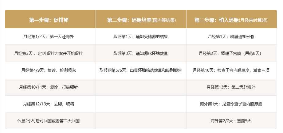做试管代怀的时间_试管代怀:时间的关键