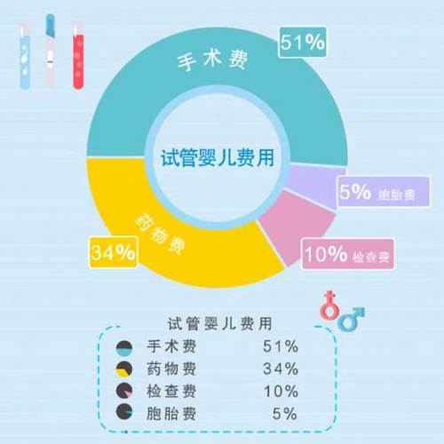 做试管供卵费用【试管供卵费用一览:全面了解试管婴儿成本】
