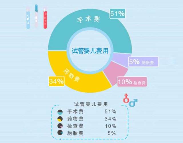 做试管代怀哪家费用低【试管代怀哪家费用低?】