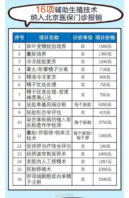 做试管代怀需多少费用(试管代怀需多少费用?费用是多少?)